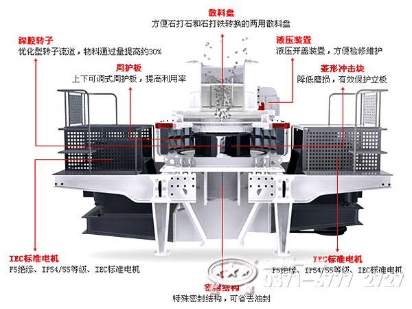 河卵石制砂機內(nèi)部結構解析