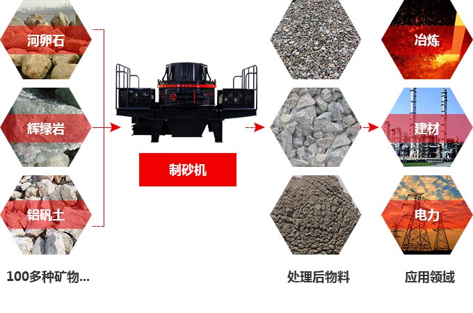 TK石料節(jié)能制砂機(jī)究竟多少錢一臺(tái)？有前途嗎？