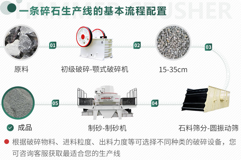 不同原料、成品規(guī)格用不同的生產(chǎn)設(shè)備