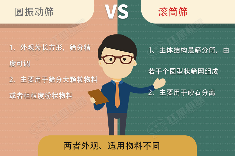 篩沙機(jī)振動(dòng)的好還是滾筒的好？