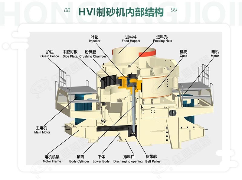 時產(chǎn)100噸機(jī)制砂整形機(jī)，推薦用HVI制砂機(jī)-好維護(hù)、成品率高