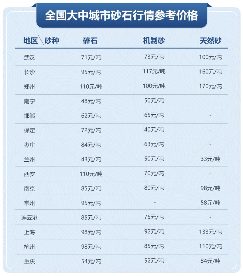 移動(dòng)制砂機(jī)型號(hào)及價(jià)格，每小時(shí)出100噸沙的設(shè)備