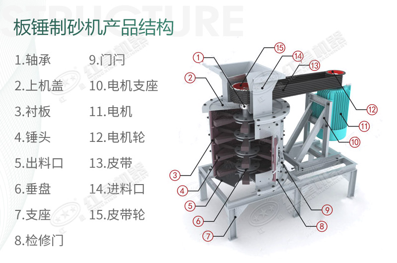 立式板錘制砂機(jī)規(guī)格、產(chǎn)量及結(jié)構(gòu)原理