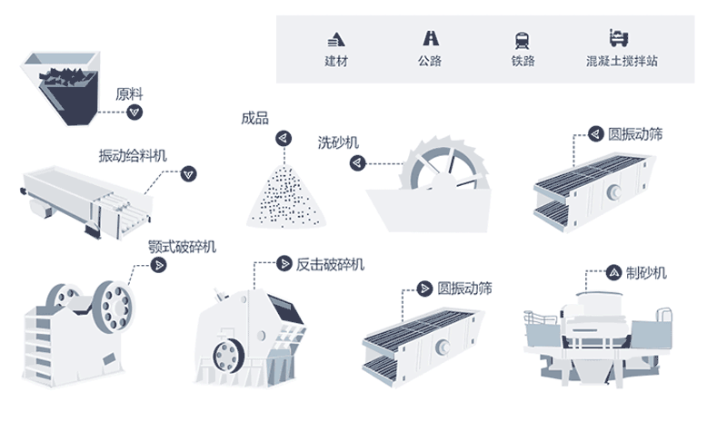 時產(chǎn)量150噸機制砂生產(chǎn)線工藝流程是什么？現(xiàn)場視頻分享