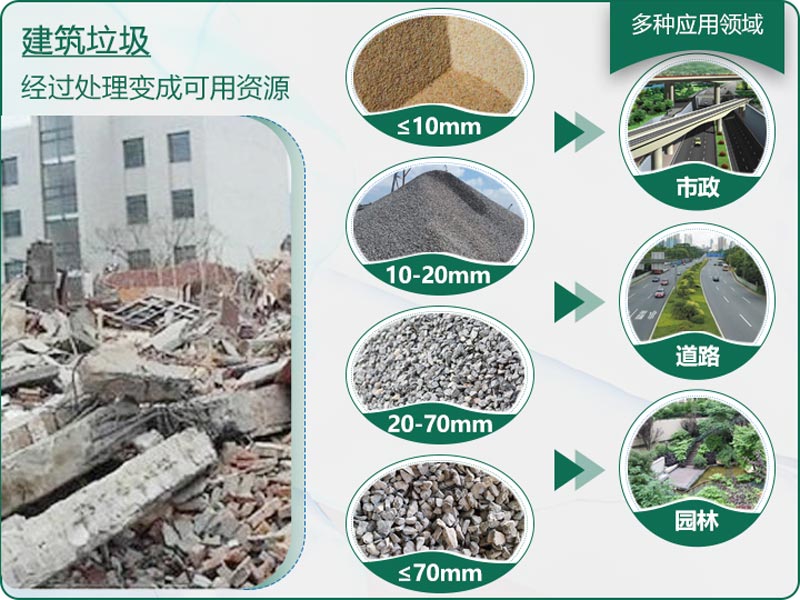 建筑垃圾粉碎后有什么用？用什么機(jī)器設(shè)備效果好？