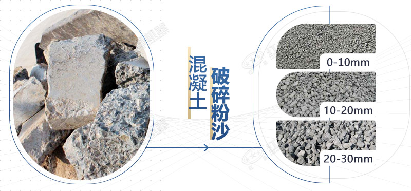 混凝土再生料粉碎機(jī)設(shè)備型號(hào)，多少錢一臺(tái)？