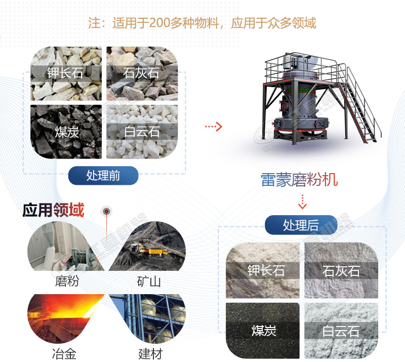 雷蒙磨型號與參數(shù)價格，廠家推薦