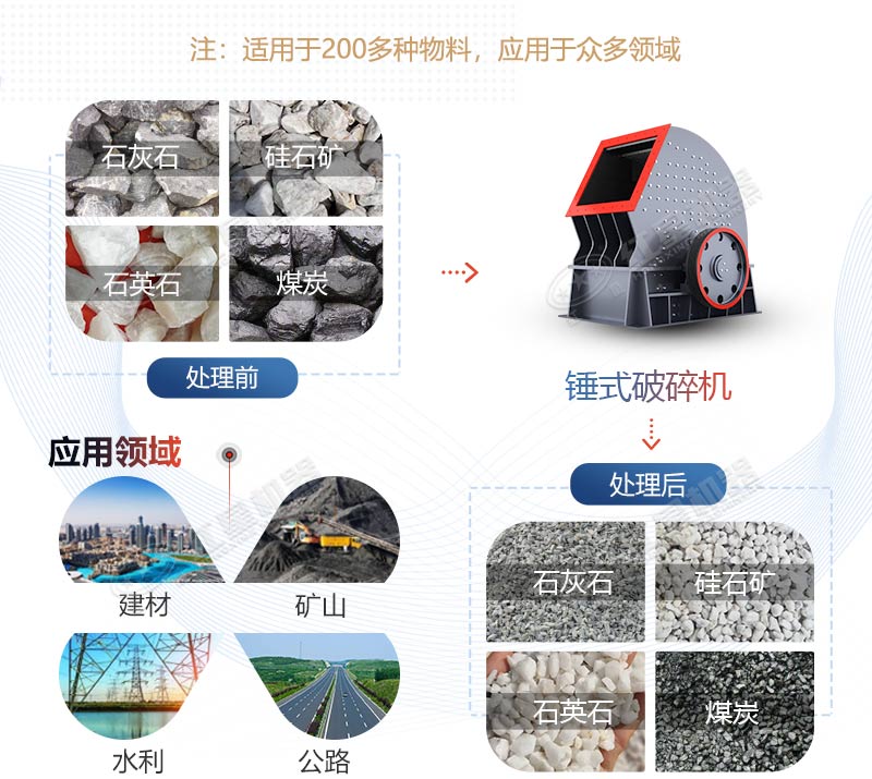 PCZ1615重錘式破碎機產量是多少？多少錢一臺？