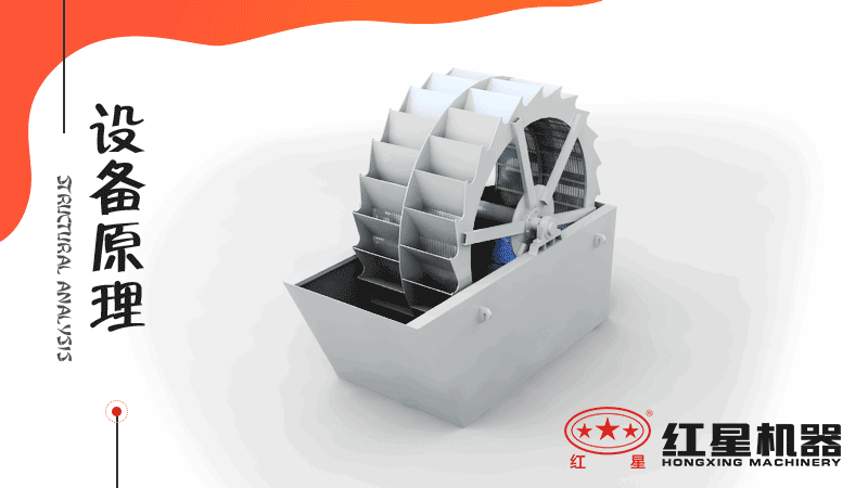 小型洗沙子機(jī)器有哪幾種，什么價(jià)格，洗砂視頻有嗎
