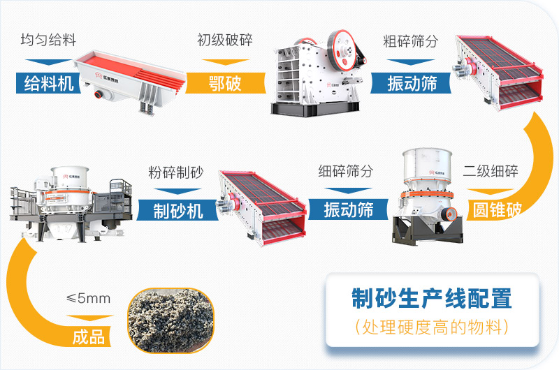 干機(jī)制砂和水洗機(jī)制砂哪個(gè)好，水洗制沙機(jī)一套多少錢？