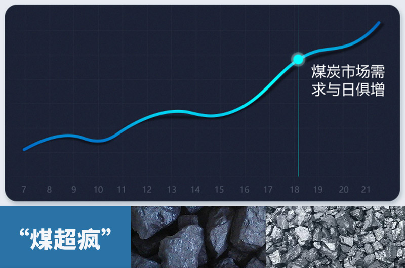 煤炭需求量急劇增加，粉碎煤塊設(shè)備需求更大