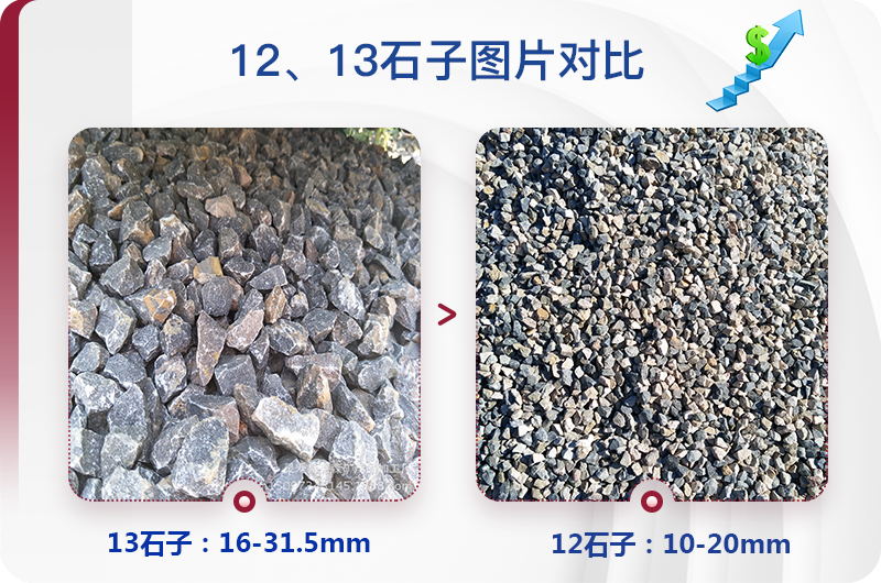 1213石料規(guī)格_生產(chǎn)12、13石子設(shè)備用什么，價(jià)格是多少
