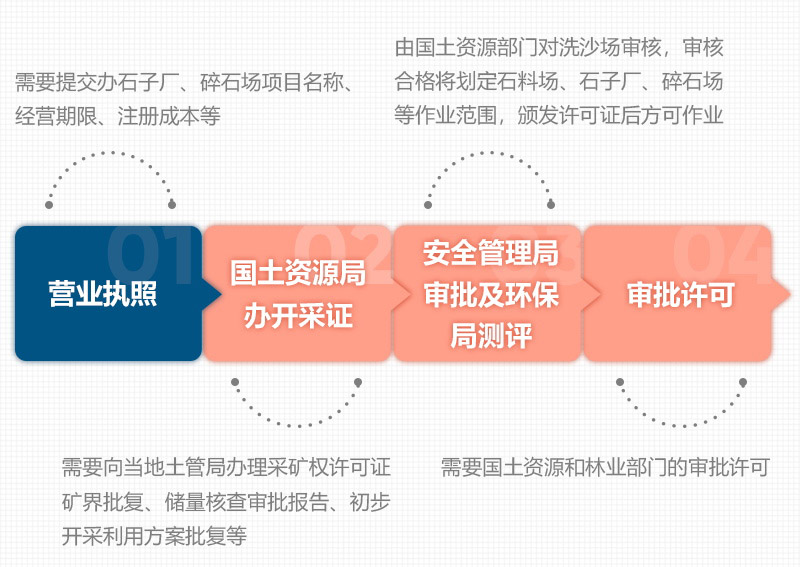 石頭破碎需要辦理什么手續(xù)？用什么破碎機(jī)？