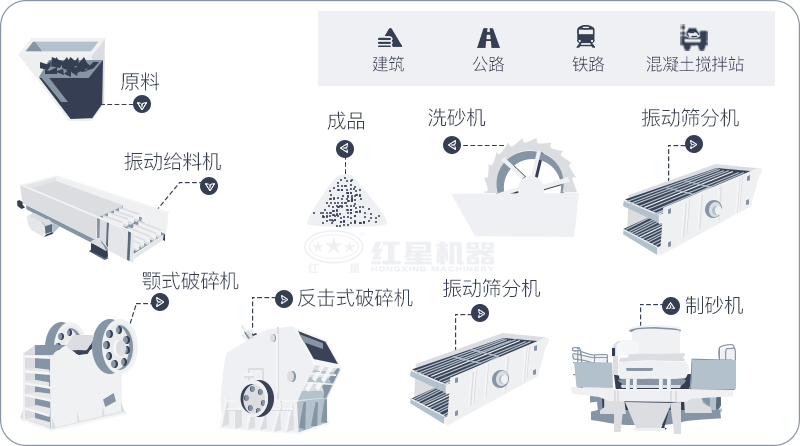 干機(jī)制砂和水洗機(jī)制砂哪個(gè)好，水洗制沙機(jī)一套多少錢？