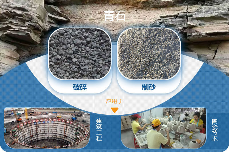 請問，青石能制沙子嗎，制砂設(shè)備有哪些？一方青石出多少砂