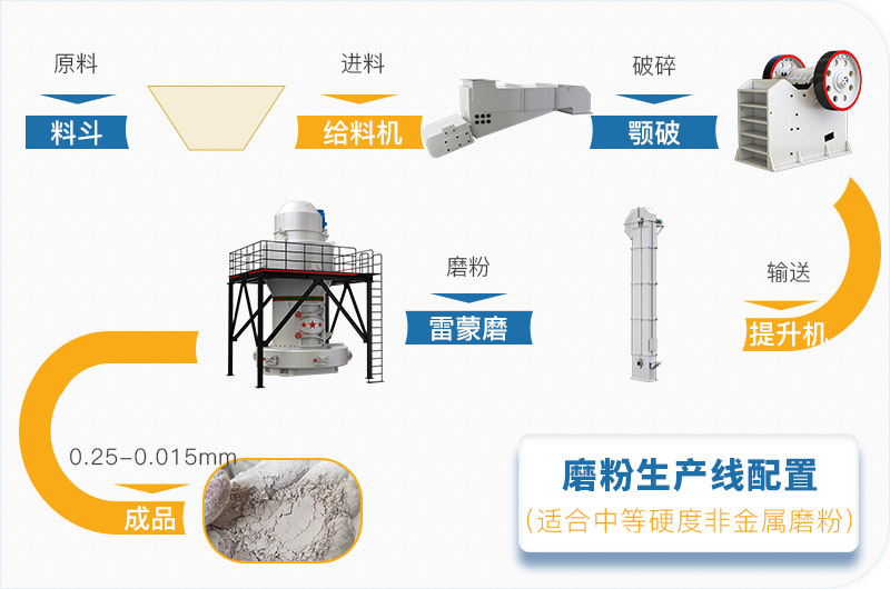 粉煤灰磨粉生產(chǎn)線一套設(shè)備價格多少，附現(xiàn)場案例